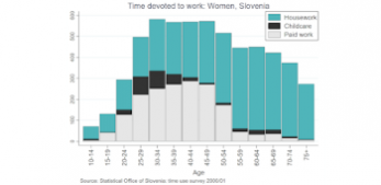 Age Well Accounts - Policy Brief: The Rush Hour of Life