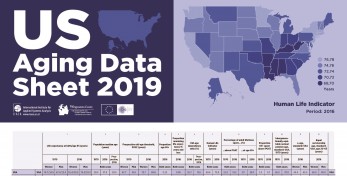 US Aging Data Dheet