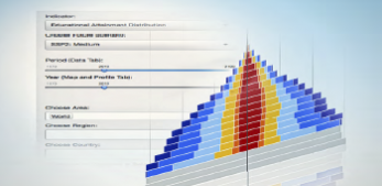 Wittgenstein Centre Data Explorer