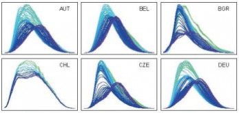 Fertility Across Time and Space - Data and Research Advances
