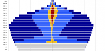 A harmonized dataset on global educational attainment, 1970-2060