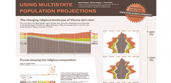 Religions in Vienna - WIREL project key findings report published