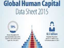 Global Human Capital Data Sheet 2015
