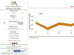 COVID-19: New Database and Visualisation Tool on Short-Term Fertility Fluctuations (STFF)