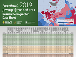 Russian Demographic Data Sheet 2019